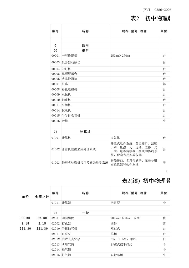 初中物理教学仪器台账