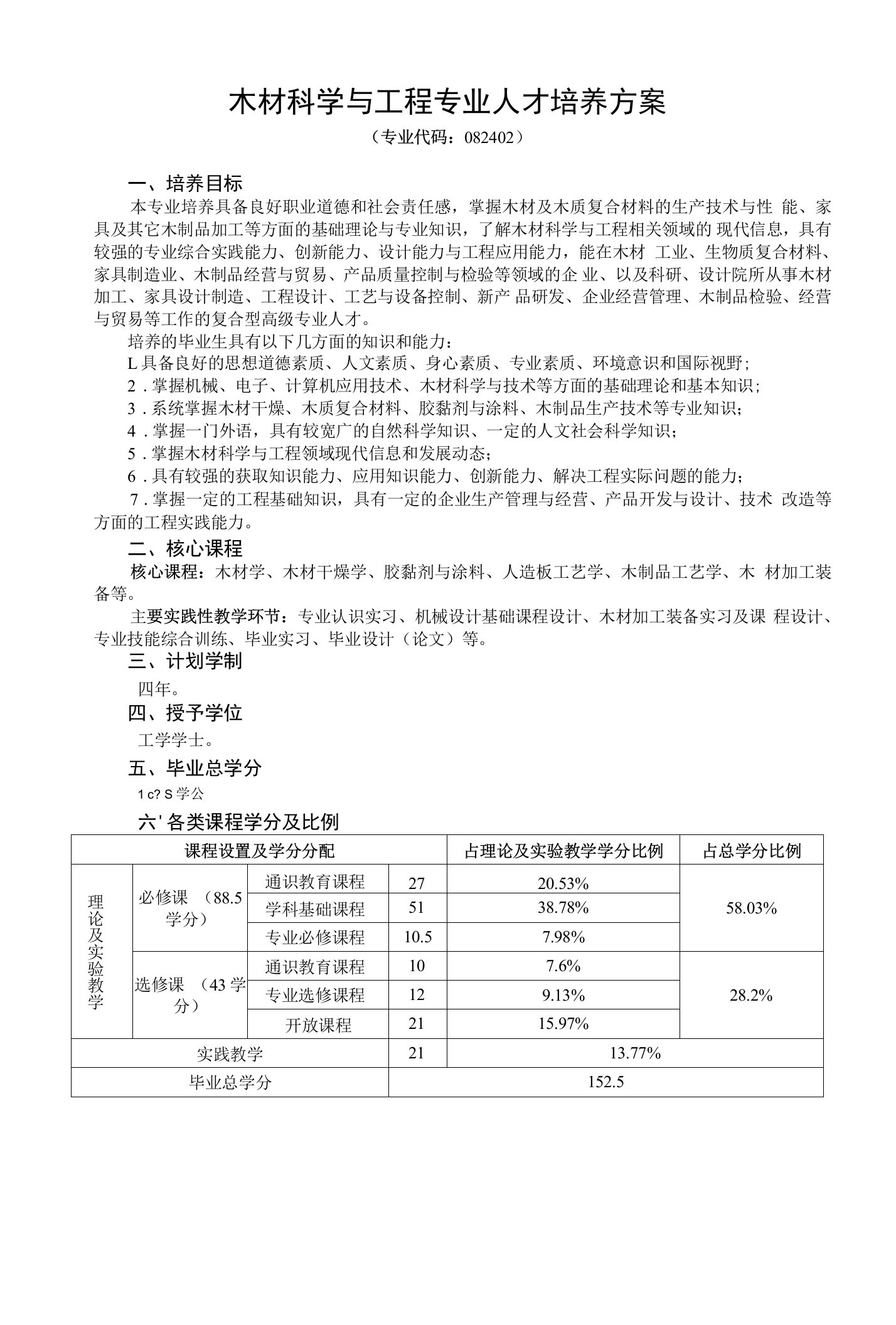 木材科学与工程专业人才培养方案（本科）（2020版）