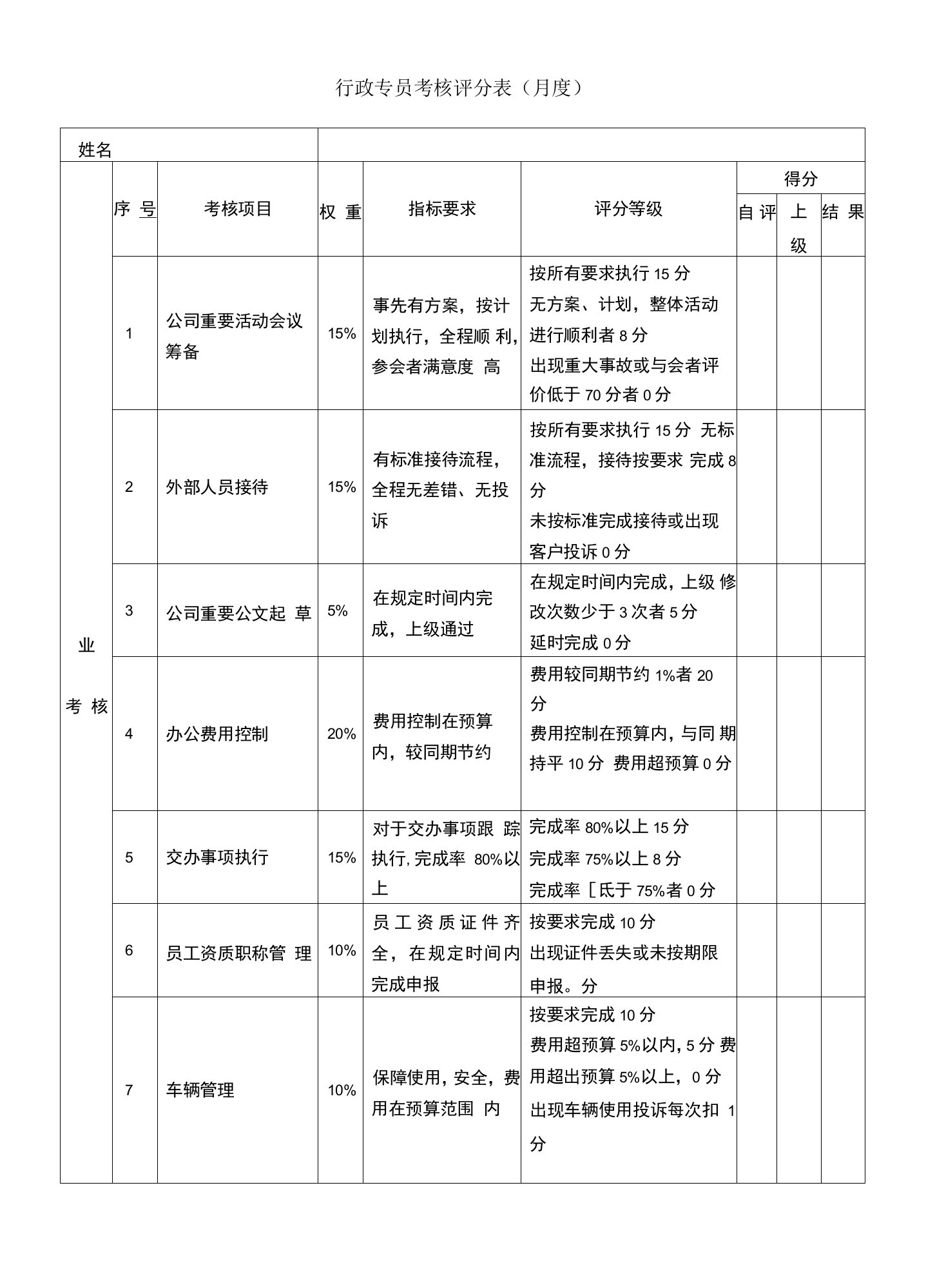 20行政专员绩效考核表