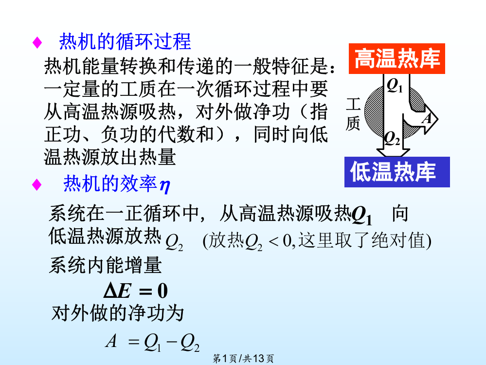 大学物理9热力学循环过程