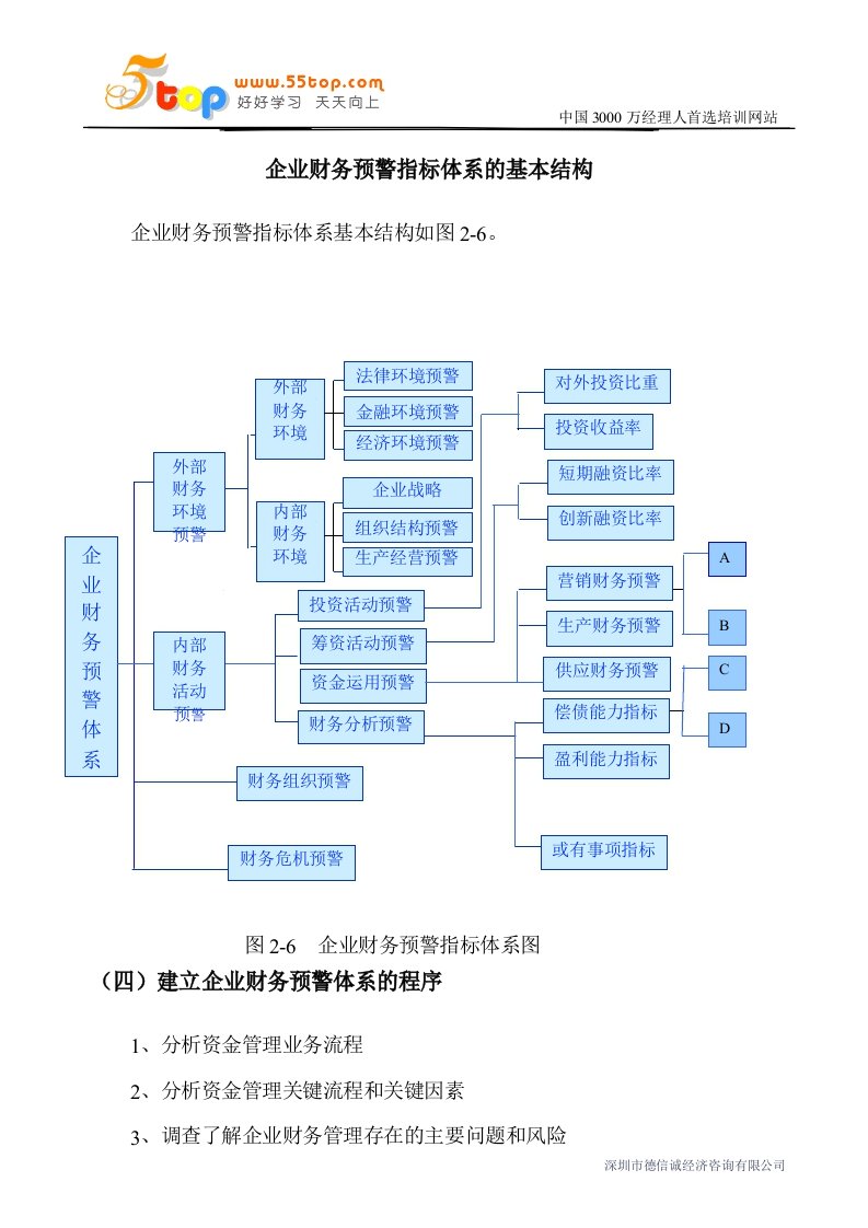 企业财务预警指标体系的基本结构