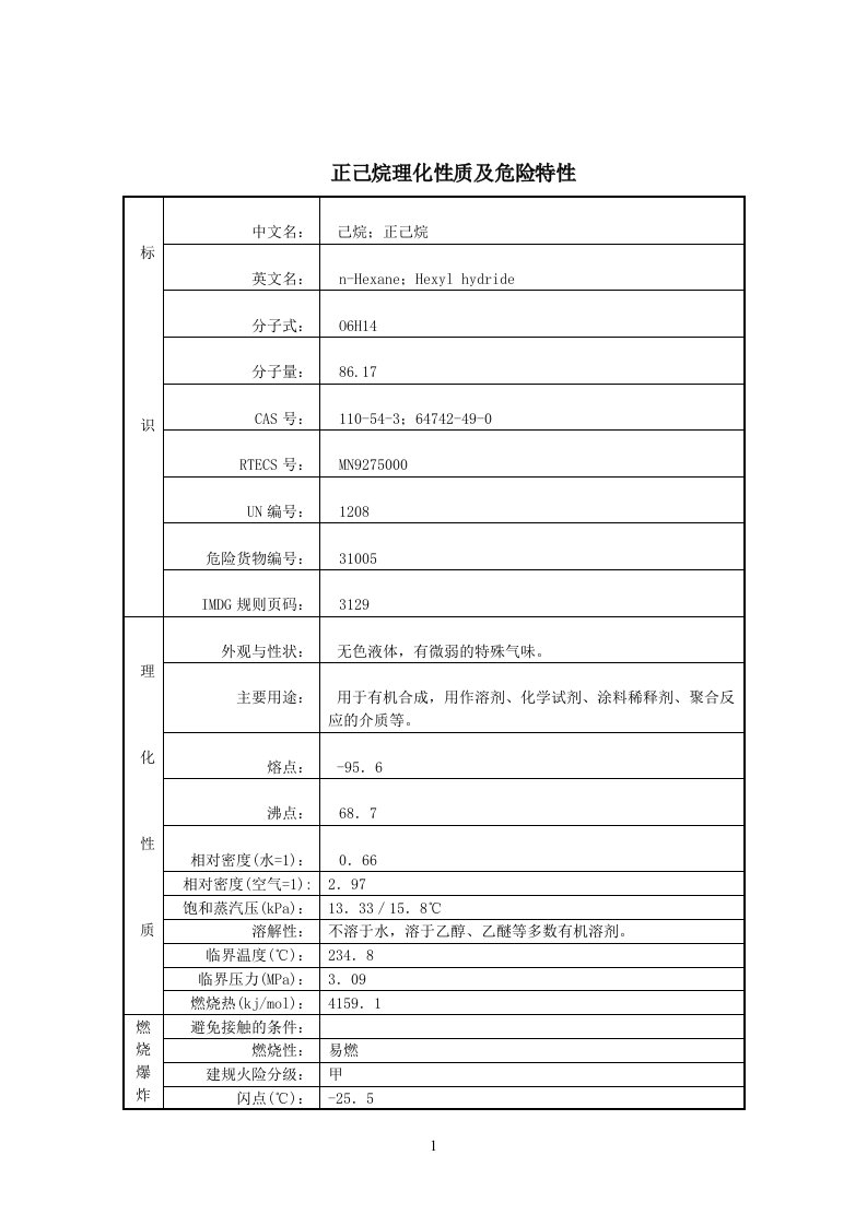 正己烷理化性质及危险特性