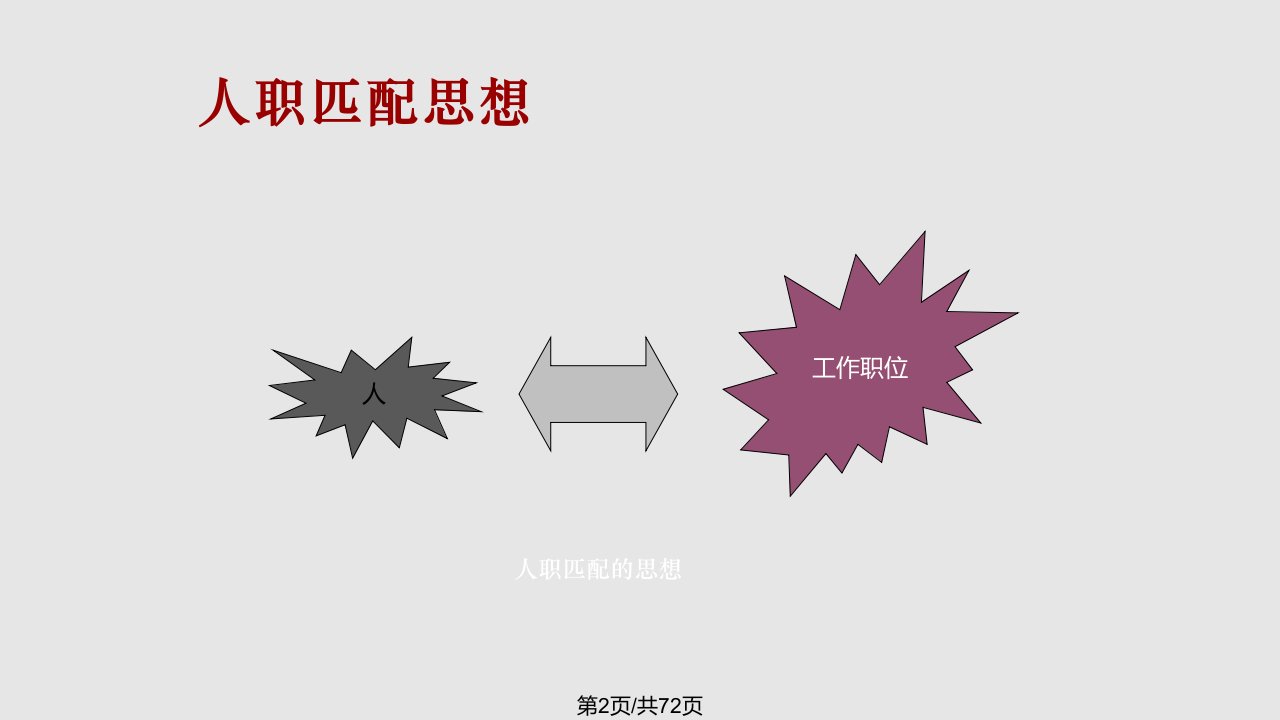 职业测评基本理论与实践要求