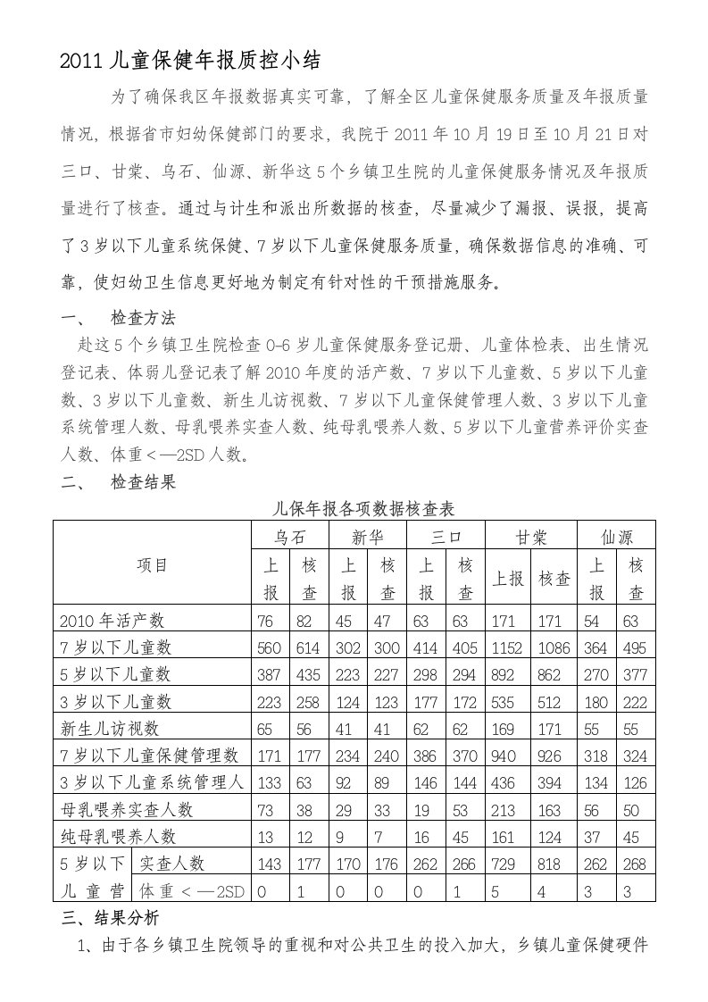 2011年儿童保健年报质控小结