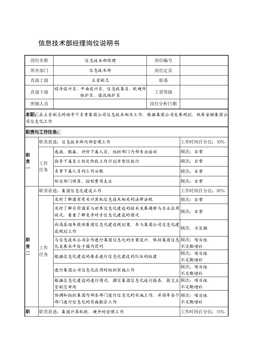 制鞋企业信息技术部经理岗位说明书