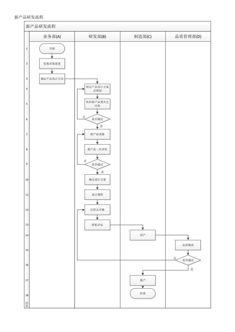 新产品研发流程