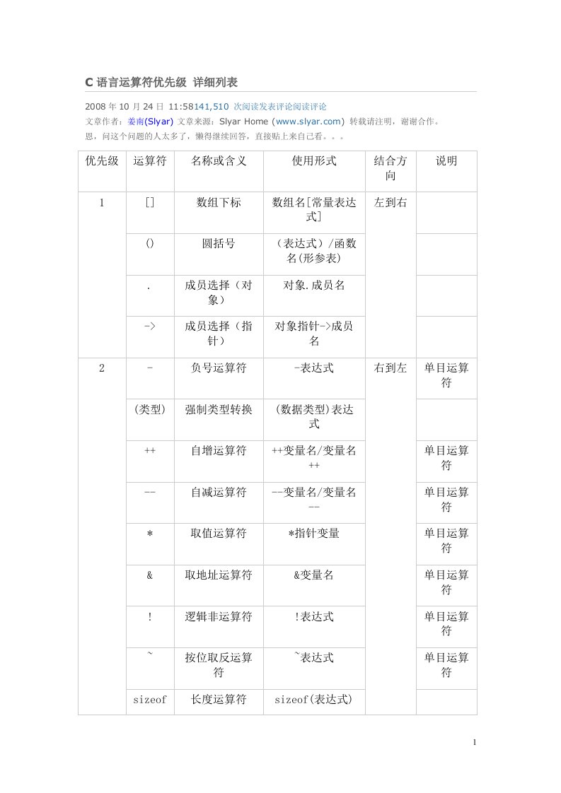 C语言运算符优先级详细列表