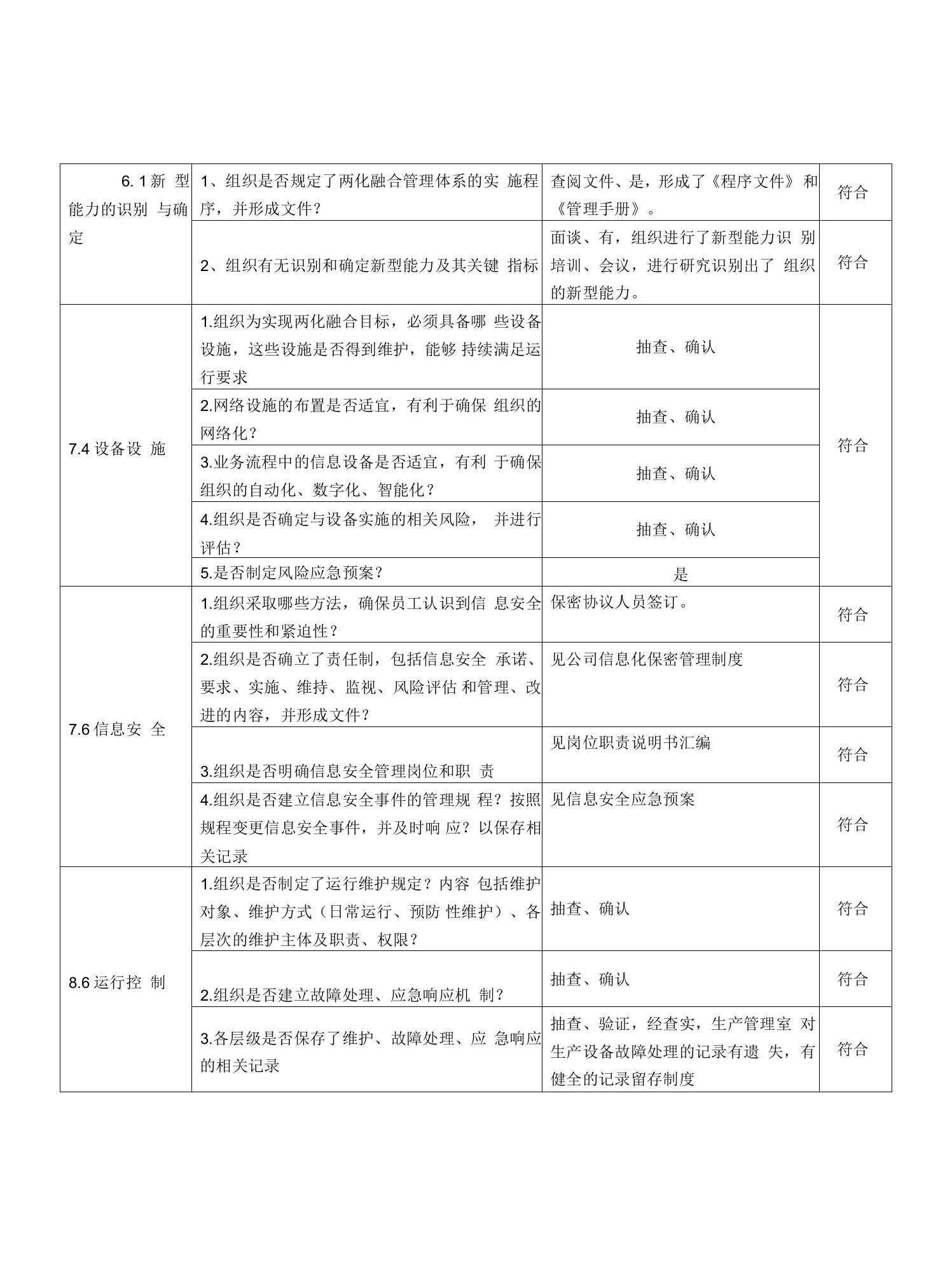 7营销部检查表(两化融合内审表)