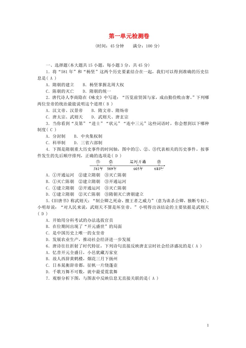 2024七年级历史下册第一单元隋唐时期：繁荣与开放的时代单元检测卷新人教版