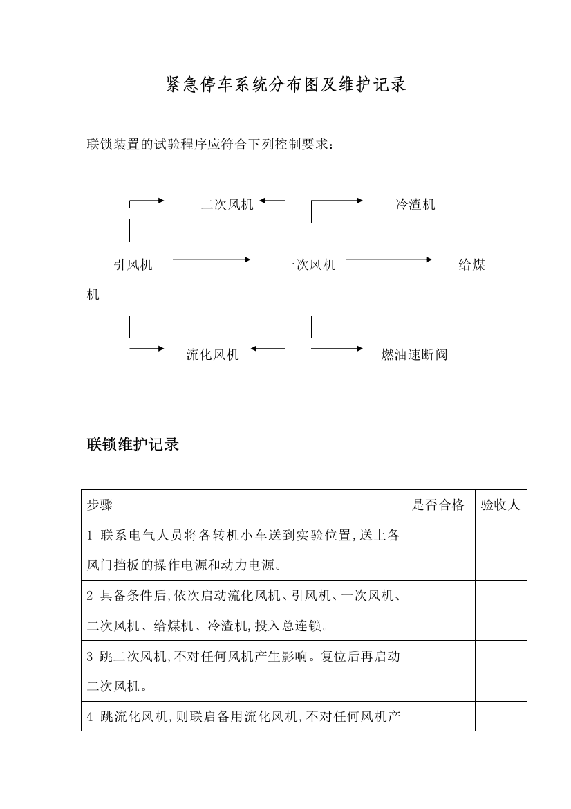 紧急停车系统分布图及维护记录