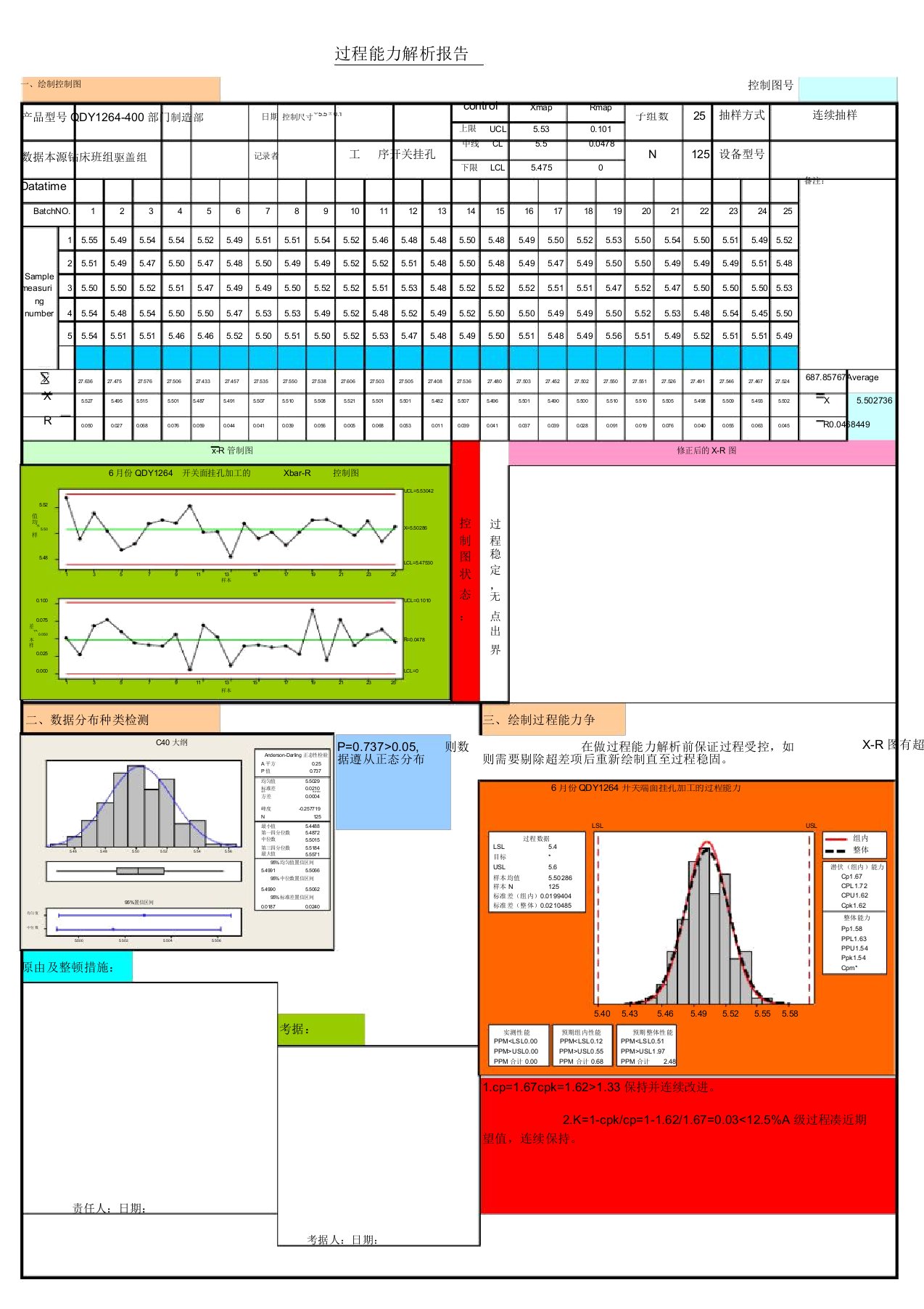制程过程能力解析报告模板