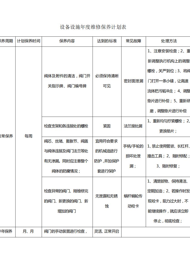 设备设施年度维修保养计划表参考