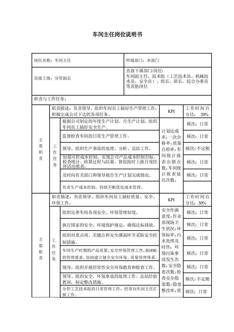 化工车间工艺副主任岗位说明书