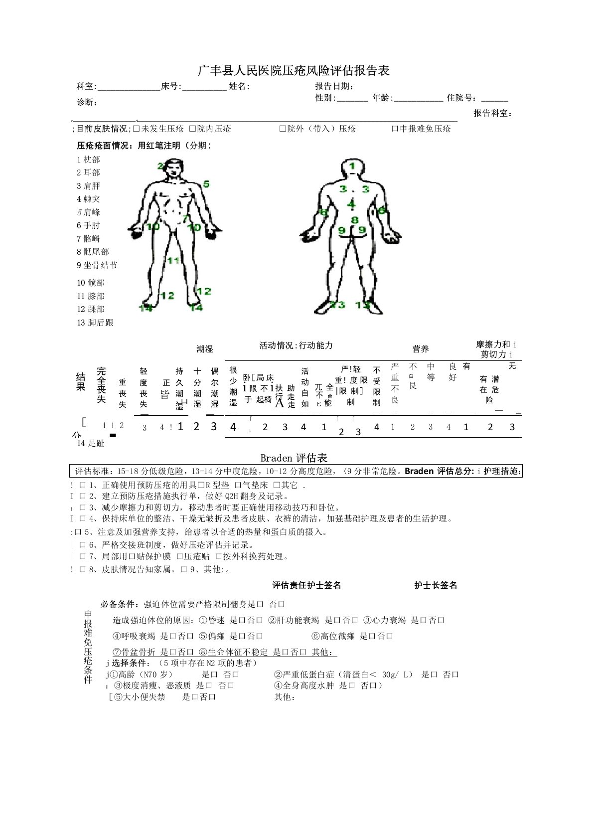 压疮风险评估报告表