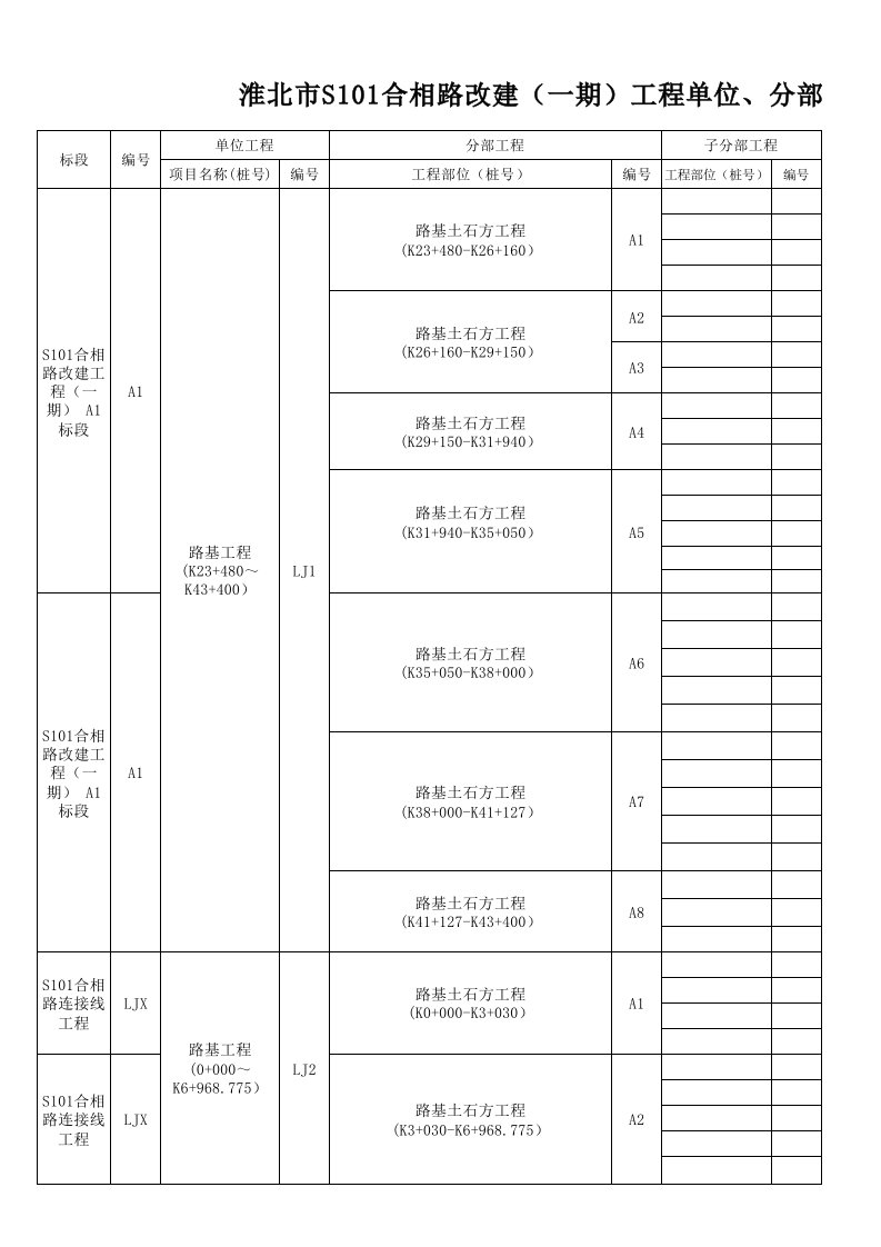 公路工程单位、分部、分项划分新