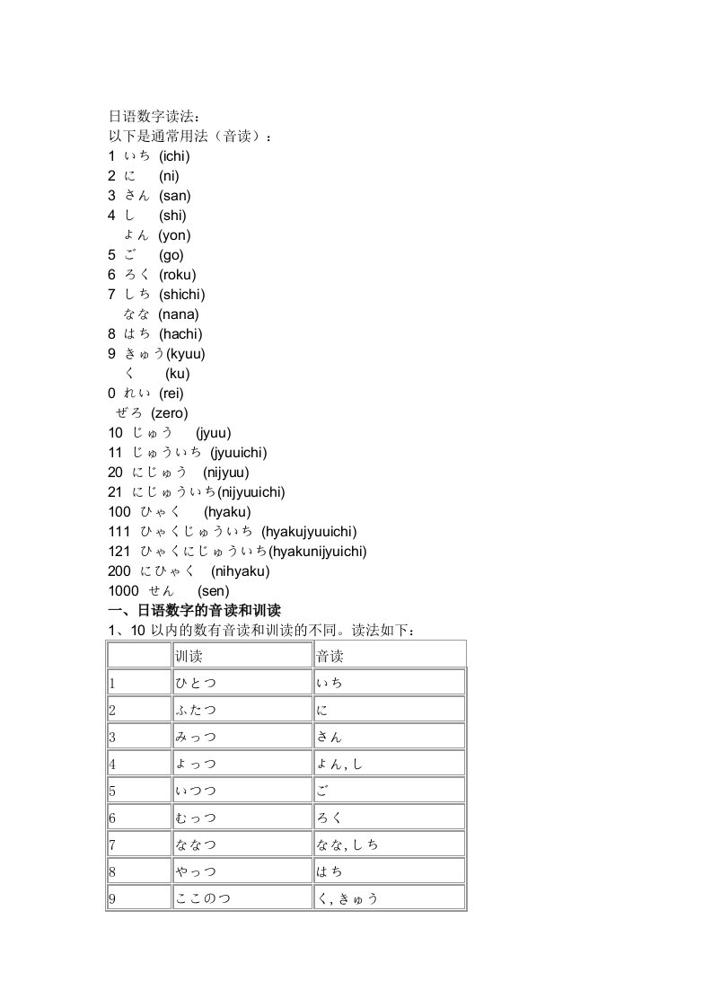 日语数字的读法总结