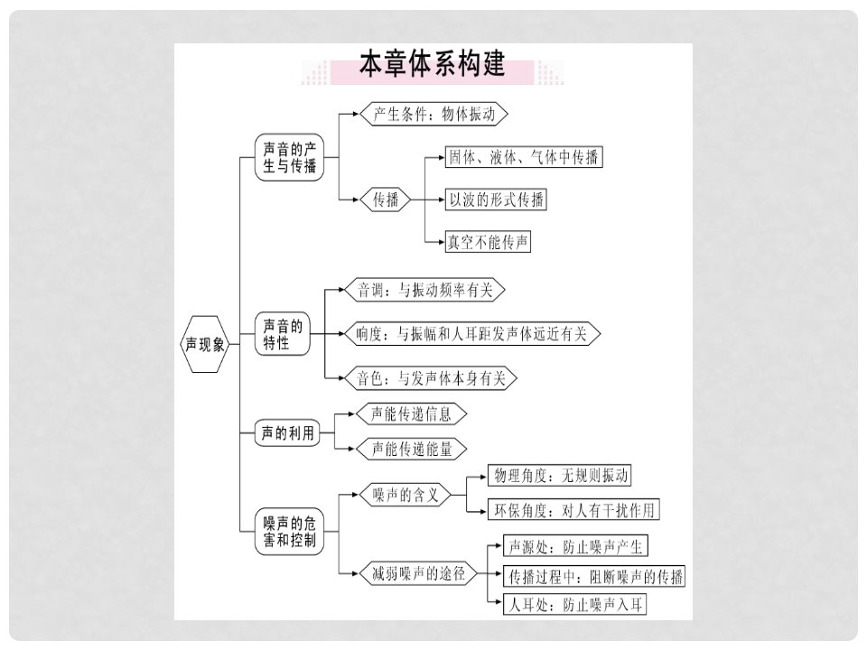 八年级物理上册