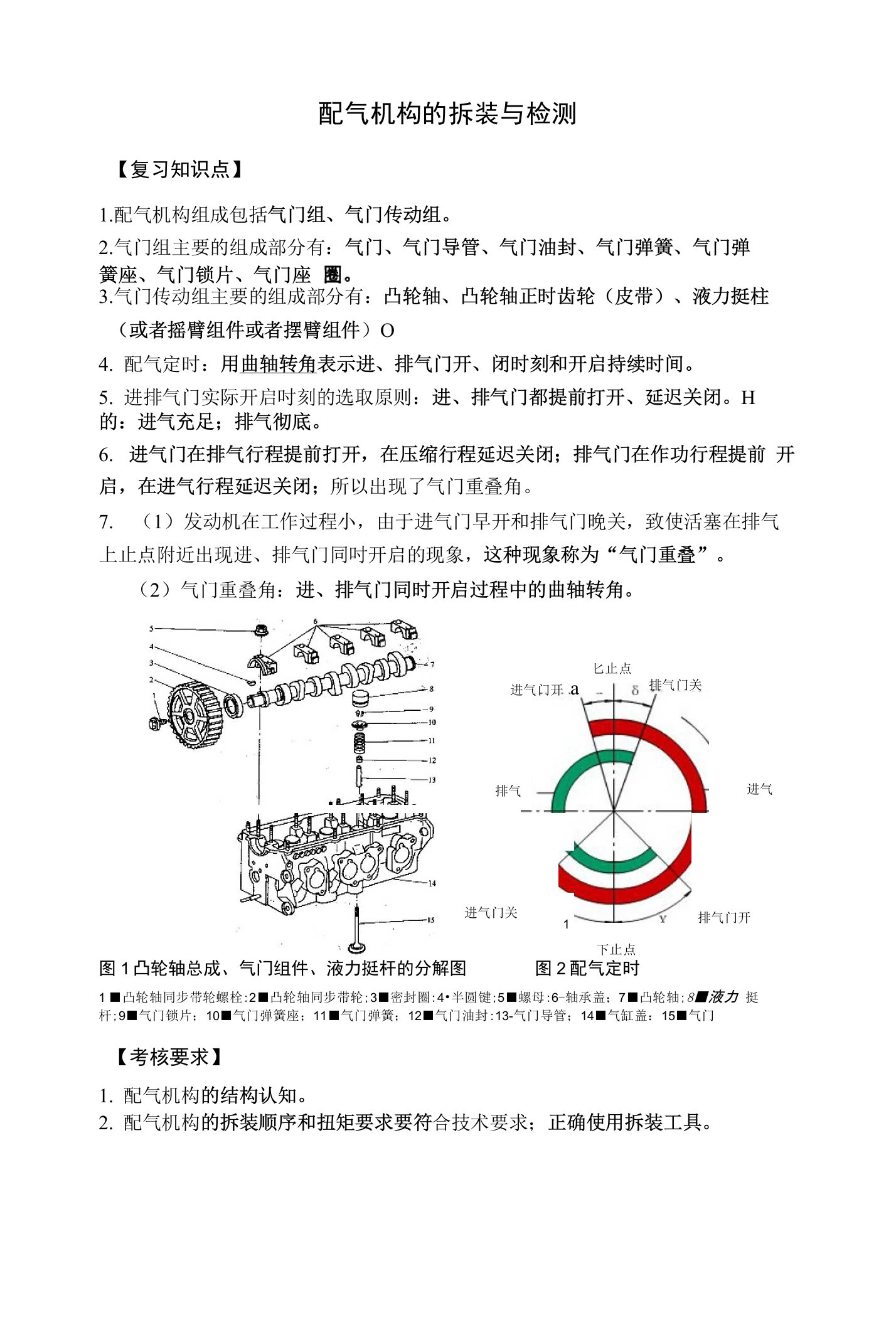 配气机构的拆装与检测