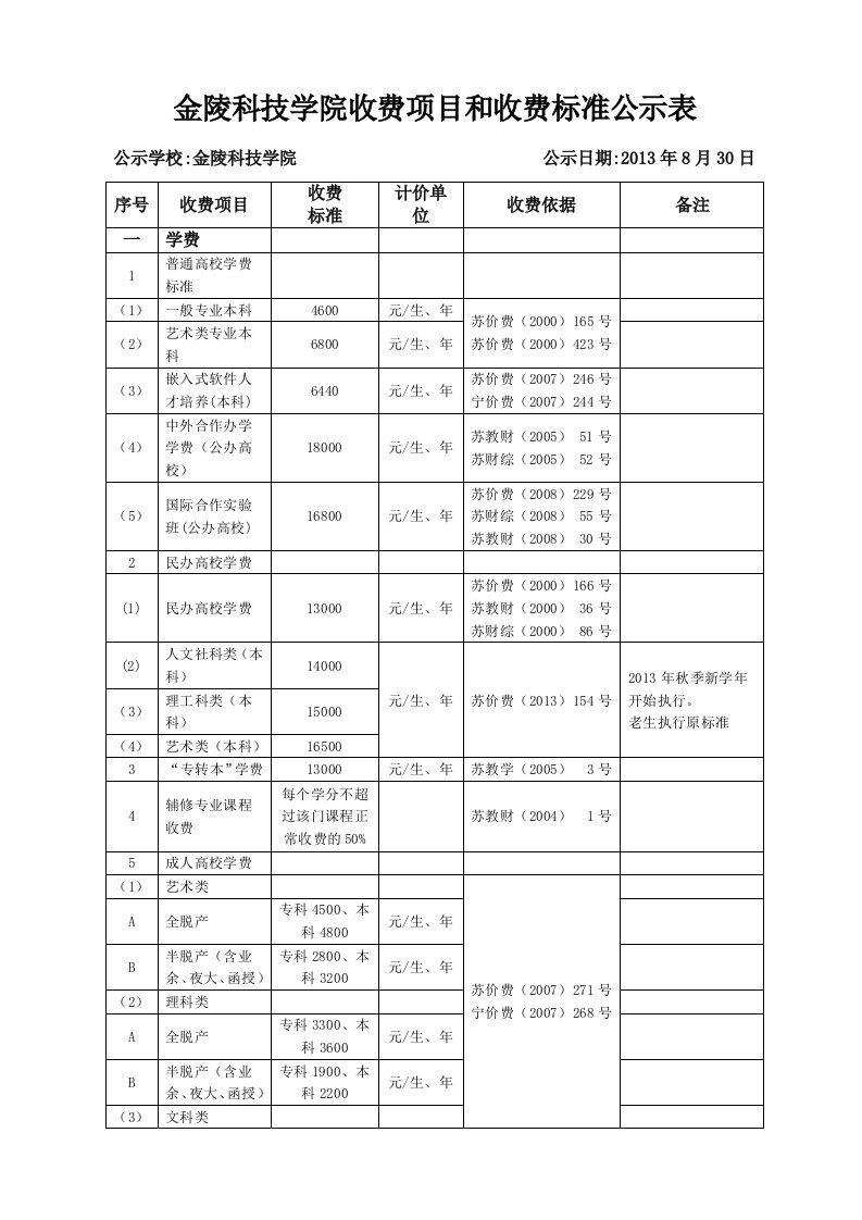 金陵科技学院收费项目与收费标准公示表