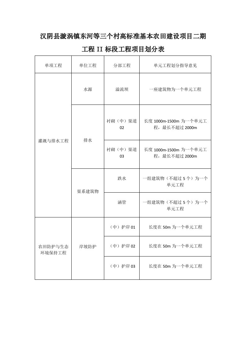 高标准农田项目划分表