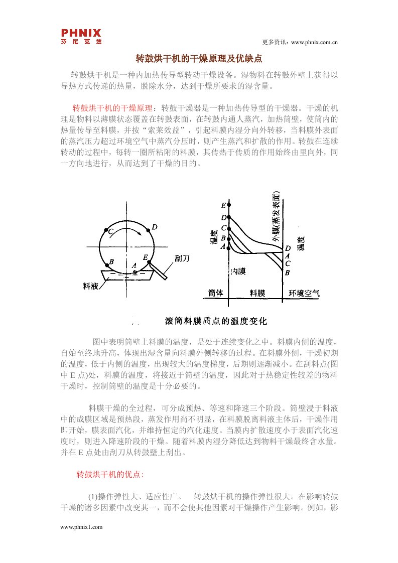 转鼓烘干机的干燥原理及优缺点