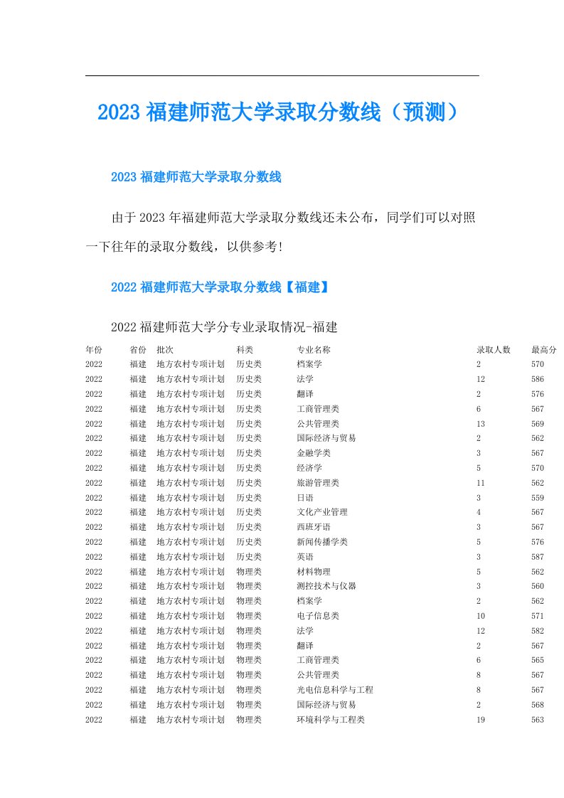 福建师范大学录取分数线（预测）