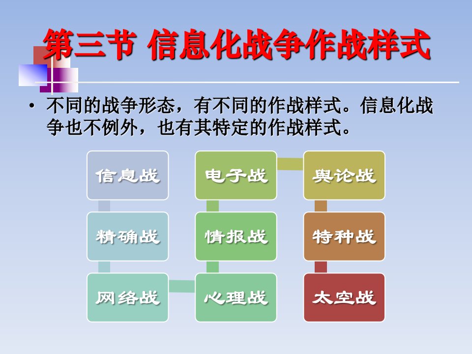 信息化战争作样式ppt课件