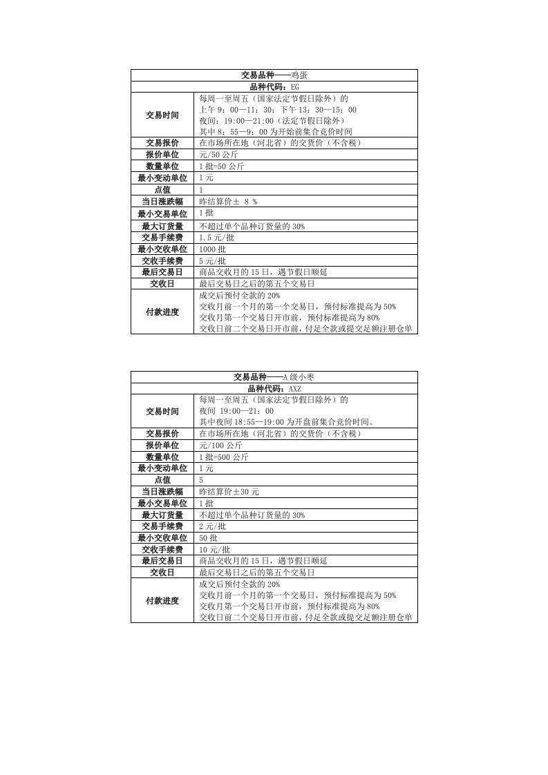 现货交易品种详细参数