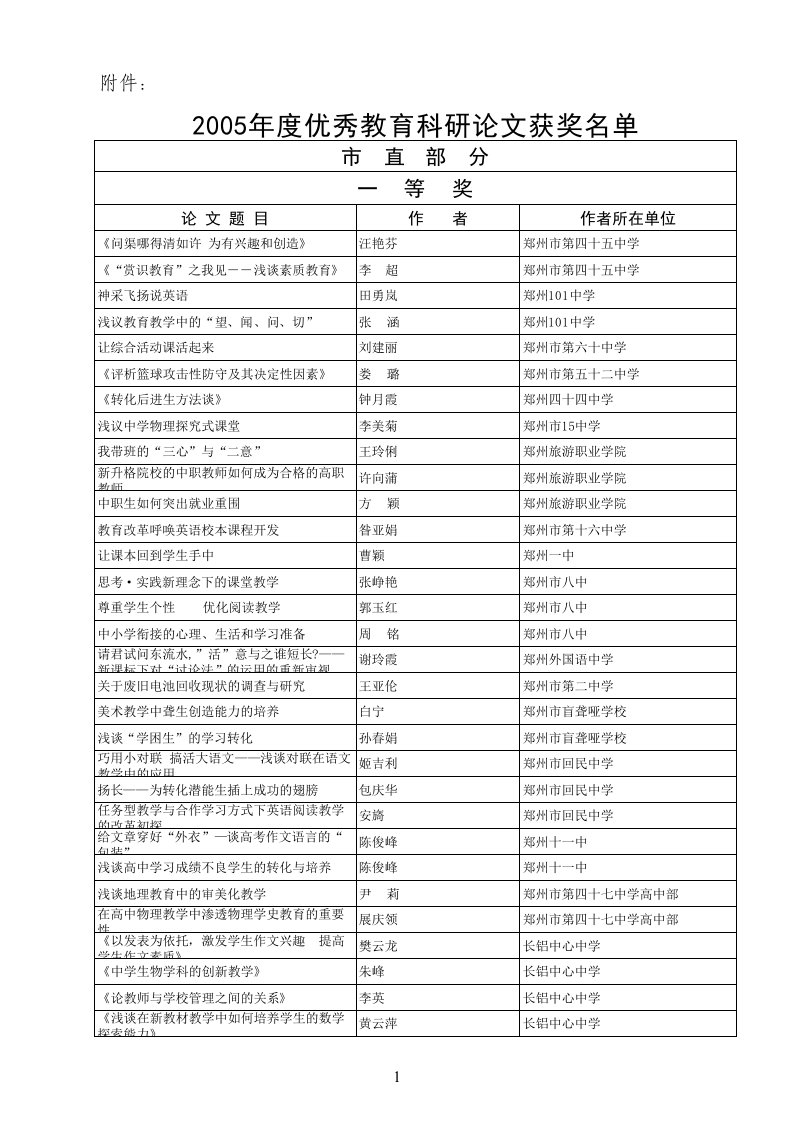 2005年度优秀教育科研论文获奖名单