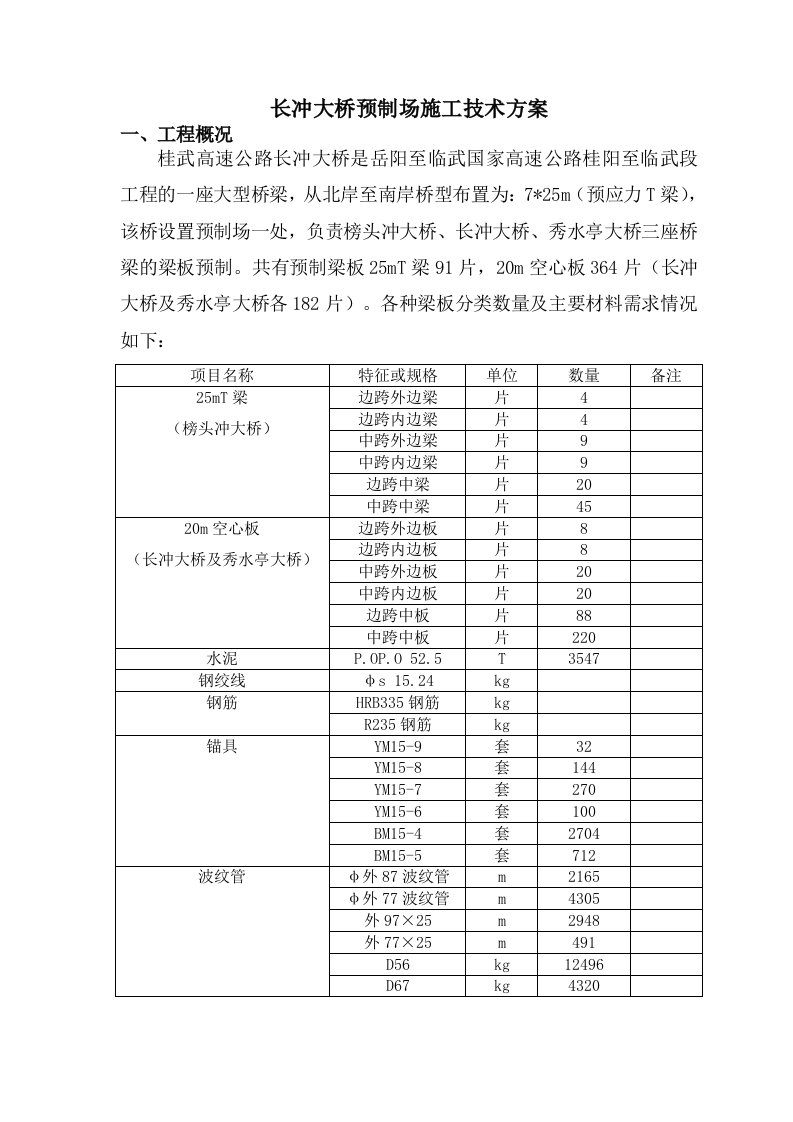 长冲大桥预制场场地施工技术方案