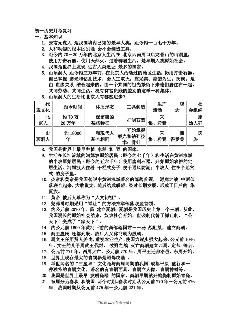 初一历史第一次月考复习知识点