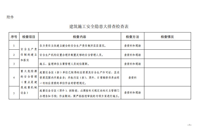 建筑施工安全隐患大排查检查表