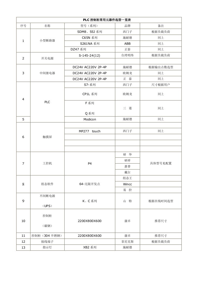 PLC控制柜常用配置