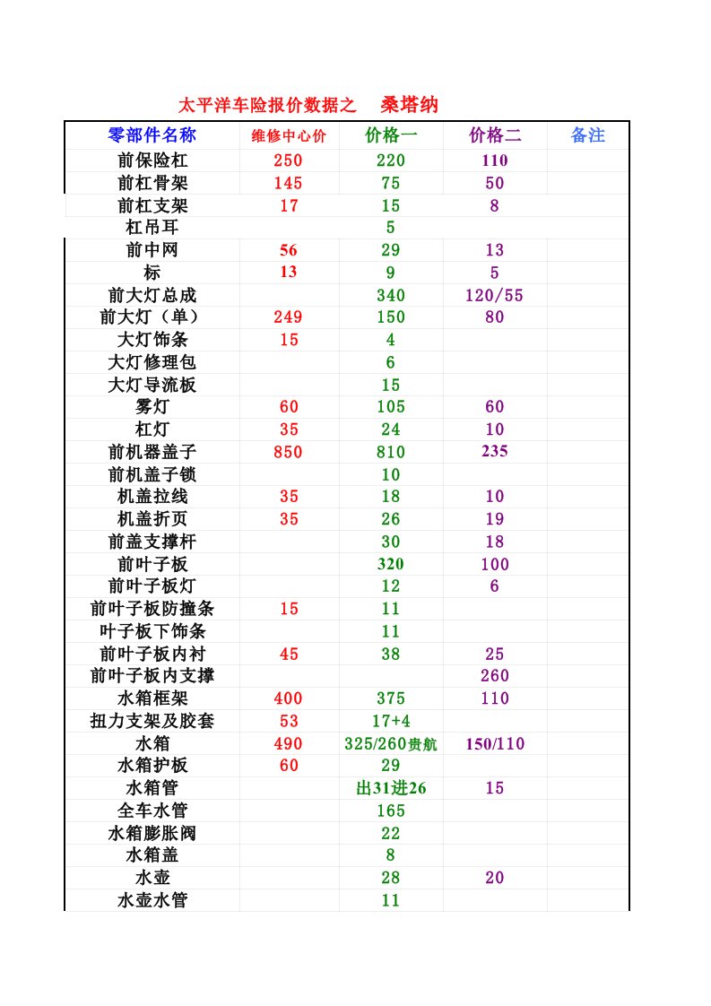 推荐-捷达车配件价格