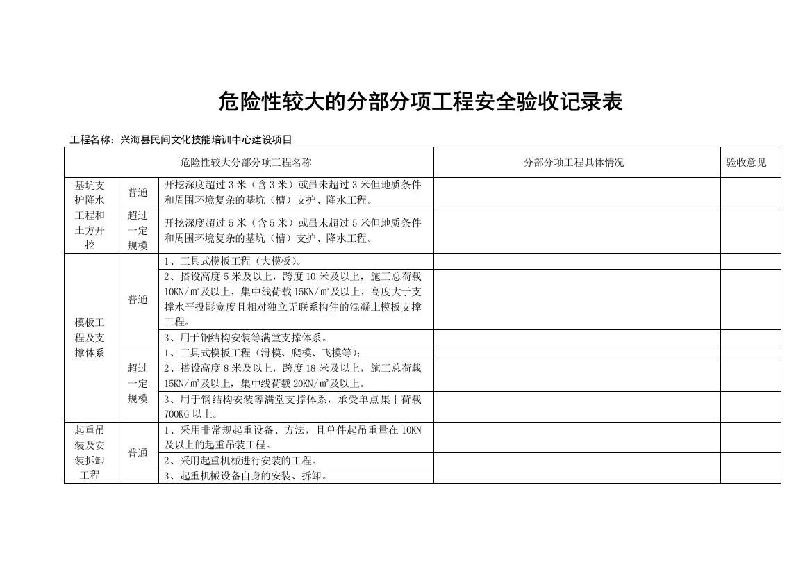 (完整版)危险性较大分部分项验收记录表