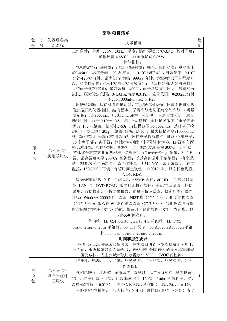 精选表2省水质监测中心主要仪器设备配置清单单位万元