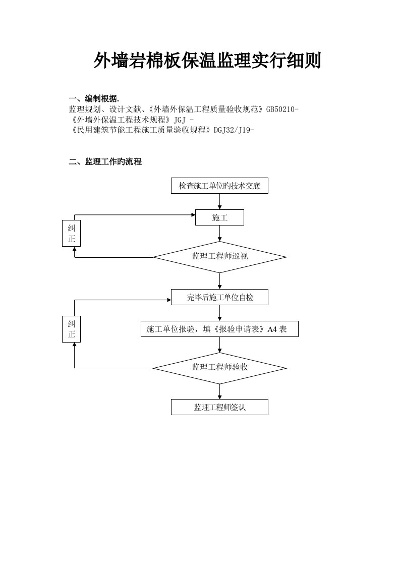 岩棉板外墙保温监理实施细则