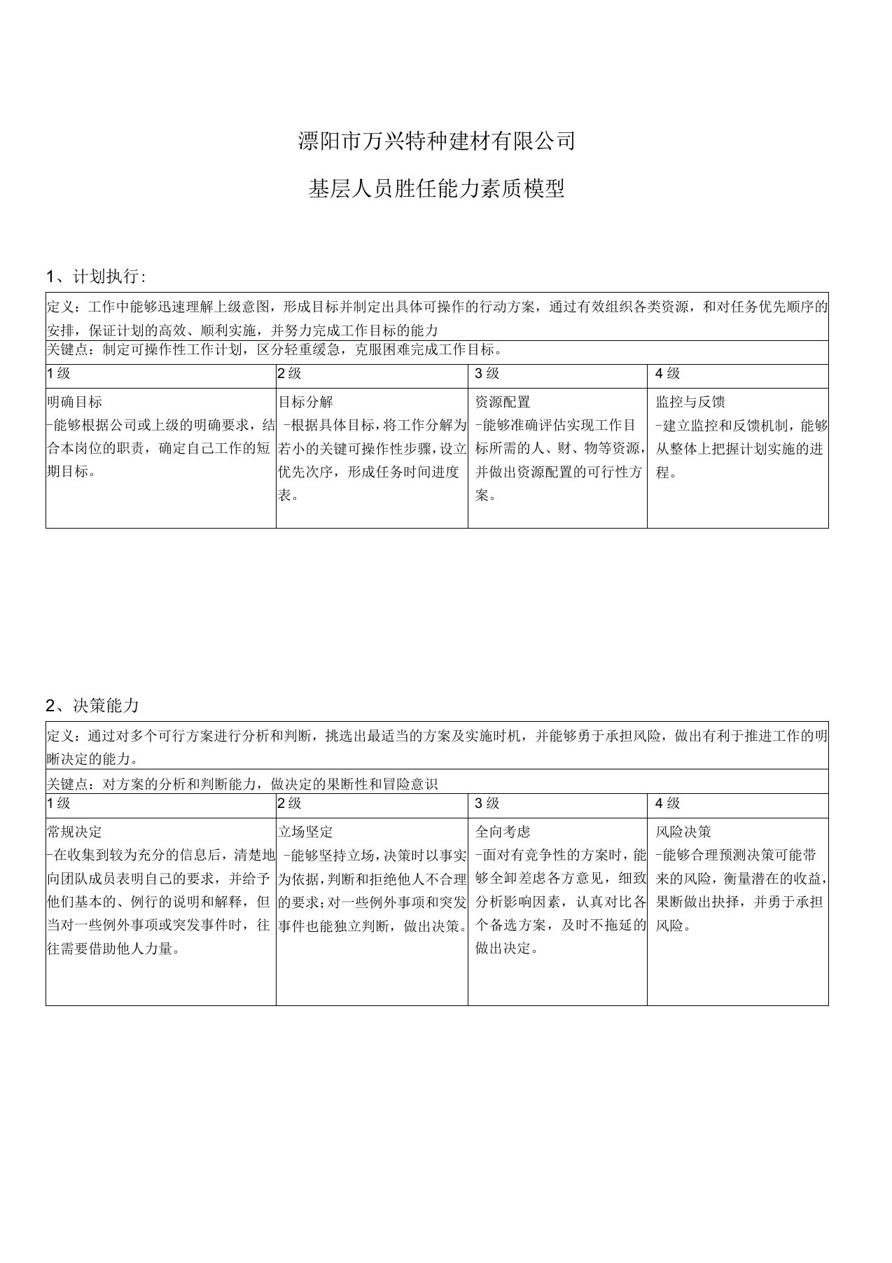 基层人员胜任能力素质模型