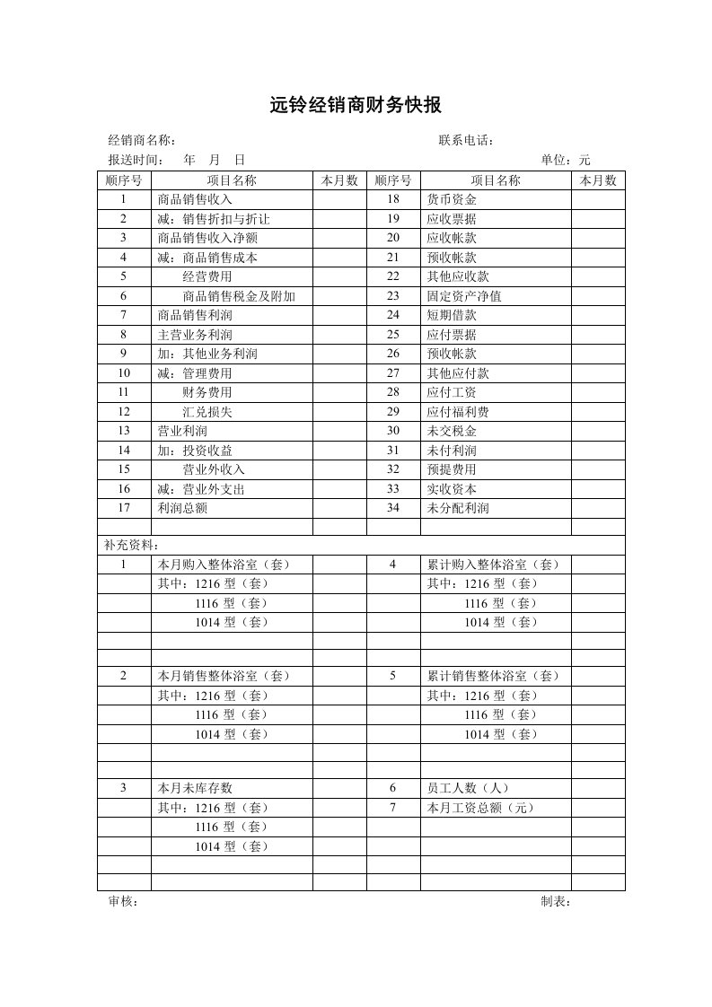 推荐-远铃经销商财务快报