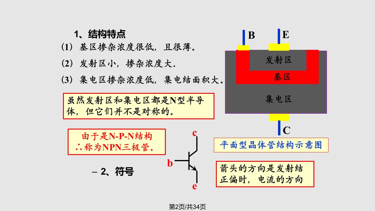 双极结型三级管