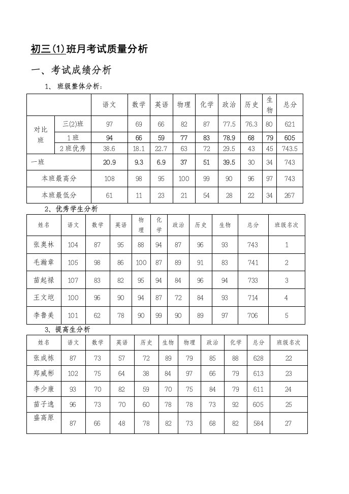 初三月考班级考试质量分析