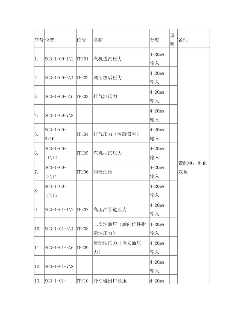 中控室DCS接点表