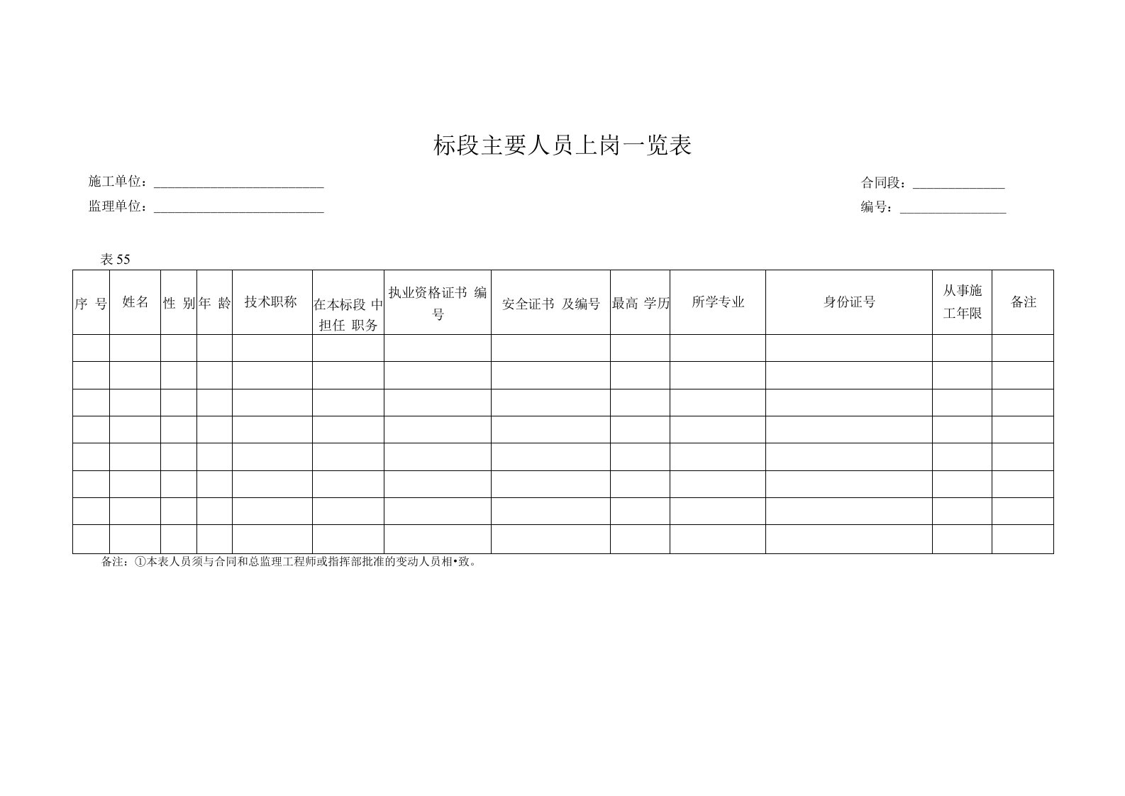 标段主要人员上岗一览表