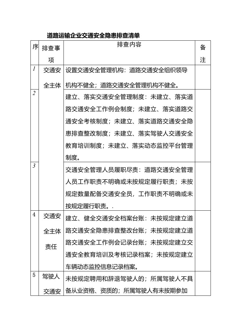 道路运输企业交通安全隐患排查清单