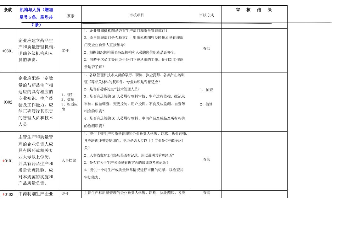 新版GMP标准条款自检模块