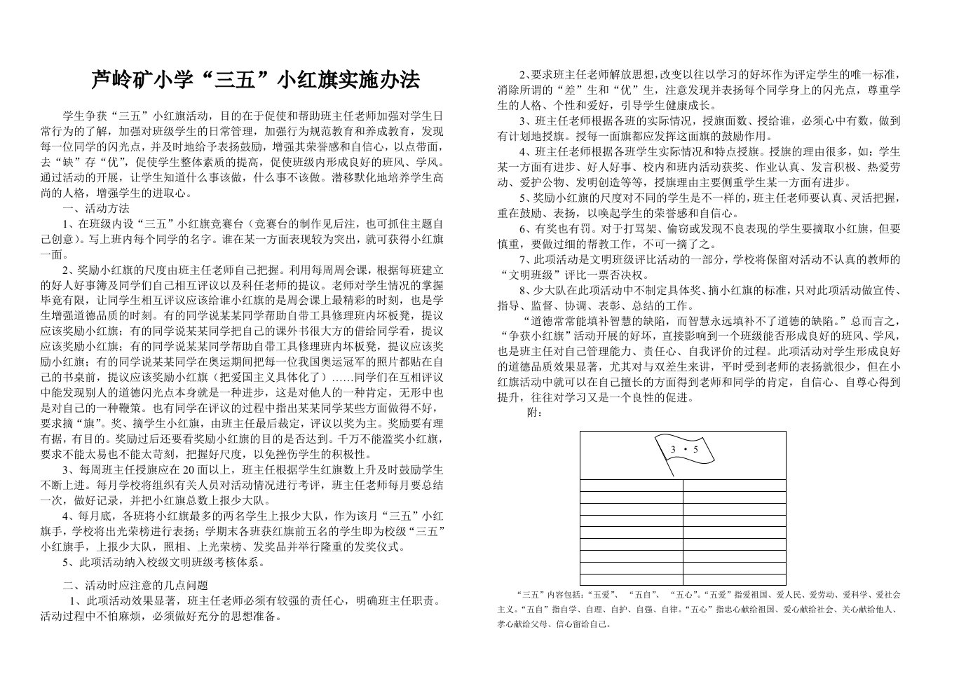 小红旗实施办法