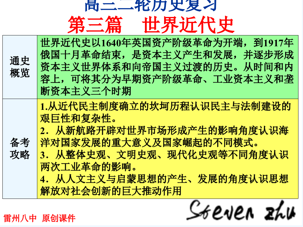 广东省湛江市雷州八中高考历史二轮复习精品课件：第三篇