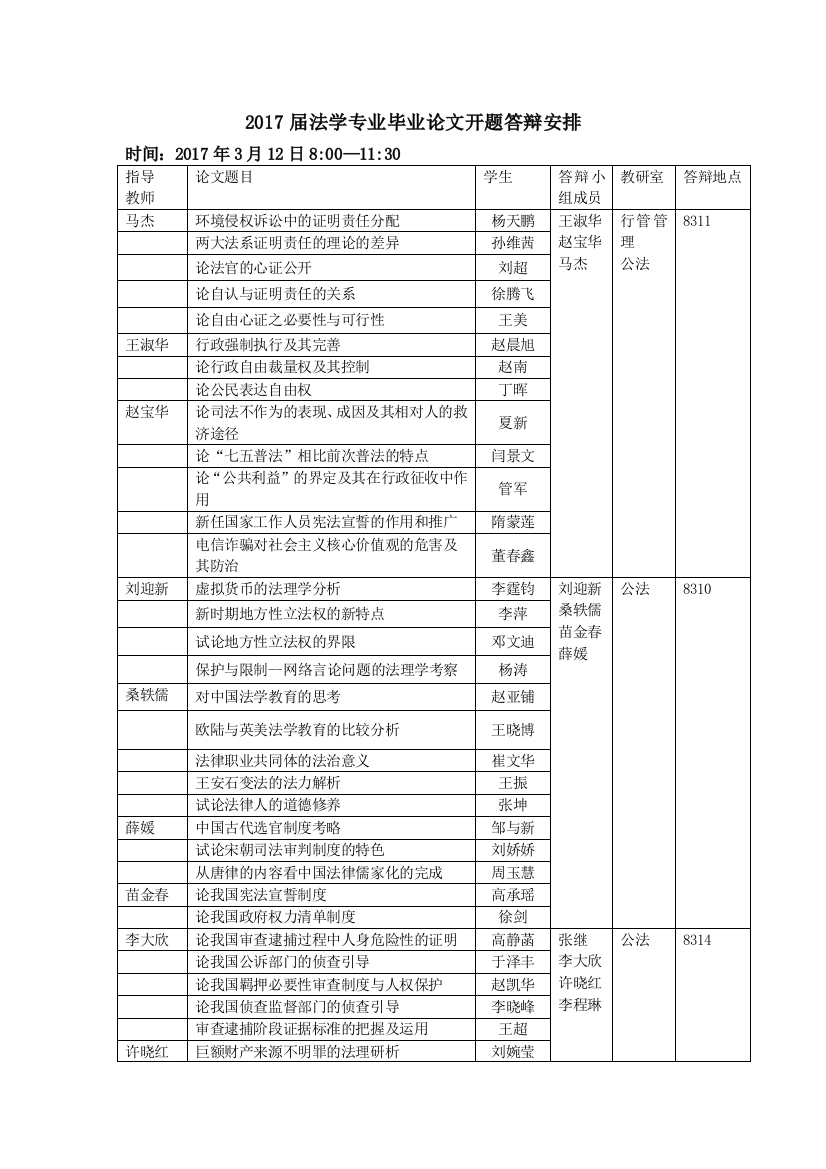 法学类论文题目