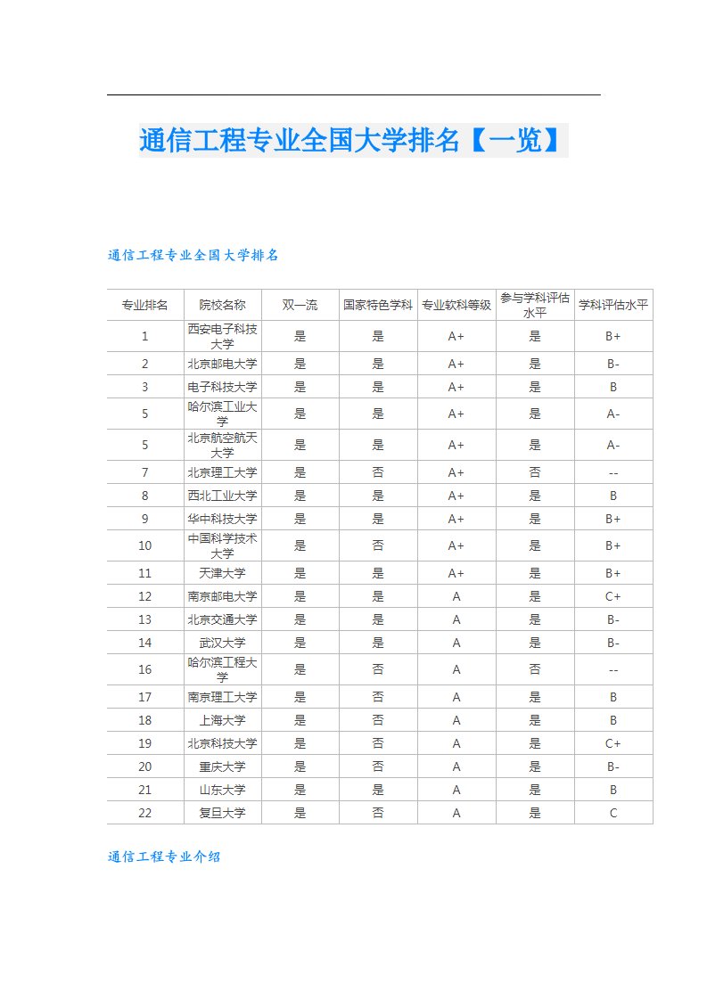 通信工程专业全国大学排名【一览】