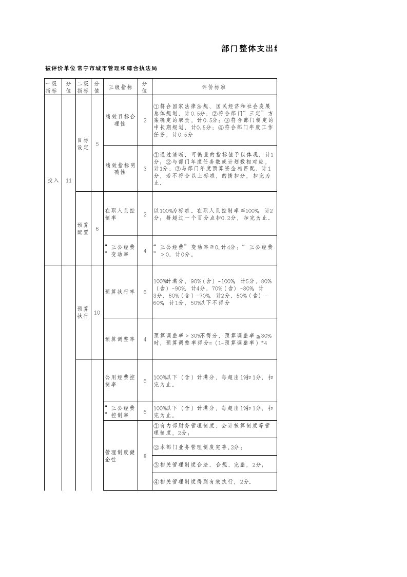 部门整体支出绩效评价指标